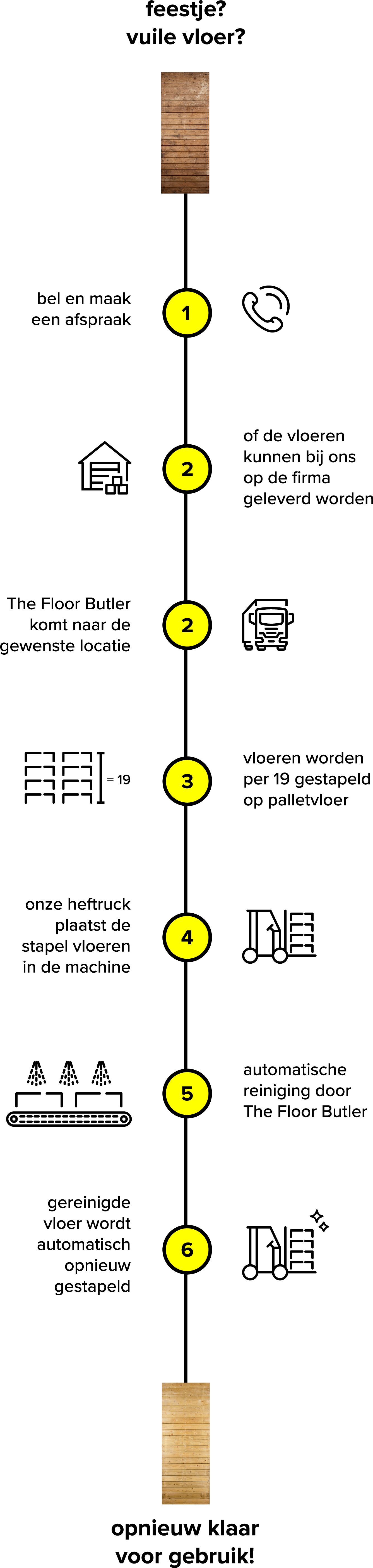 the floor butler - process